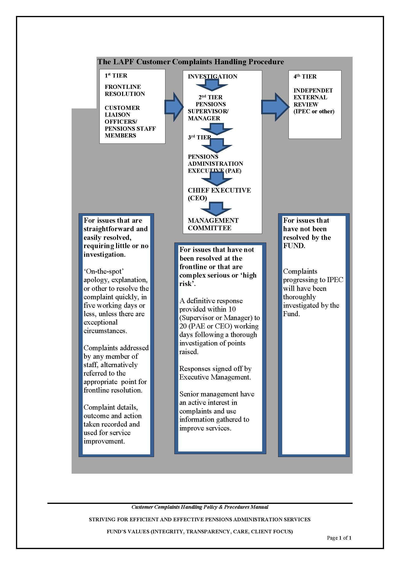 Complaints Handling Procedure